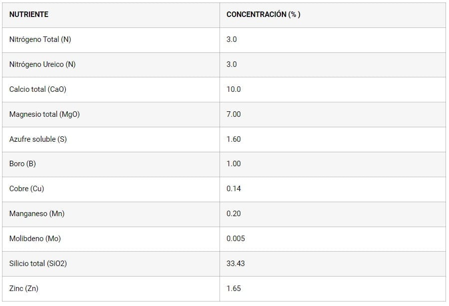 FERTILIZANTE EDÁFICO NUTRIESENCIALES N