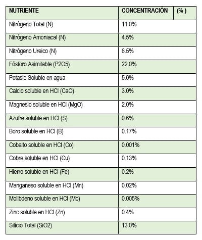 AGRIMINS TOTTAL INICIO 11-22-5