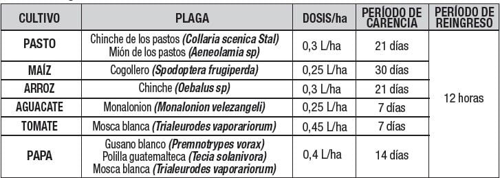 http://cronos/Isolucion/bancoconocimiento/P/PRODUCTOTERMINADOSPIDER250SC__v4/spi0.png