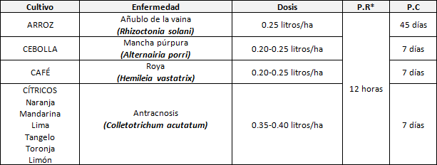 http://cronos/Isolucion/bancoconocimiento/P/PRODUCTOTERMINADODECICLOPE500EC__v6/ciclo0.png