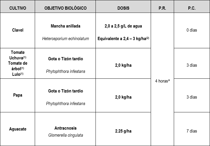 http://cronos/IsolucionCalidad/BancoConocimientoInvesa/4/4ac8701b291642ba8e0f791a9b6ac2b0/kemurak2019.png