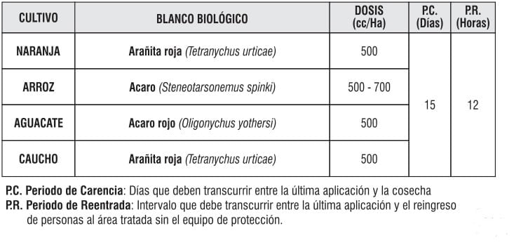 INSECTICIDA SPYROMITE 240 SC SPIRODICLOFEN