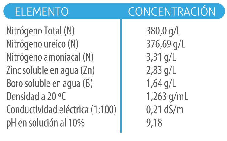 AGRIMINS NITROSLOW NUTRICIÓN VEGETAL